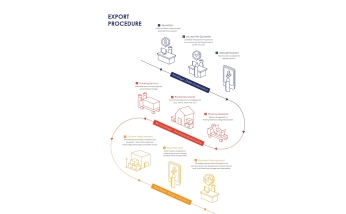 HK Export Procedures (ENG)